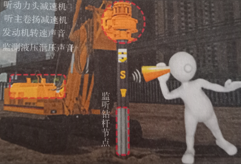 如何聞旋挖鉆機樁孔內的狀況？.png