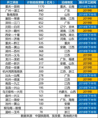 2019年27個高鐵項目將開工 山東旋挖鉆機出租.jpeg